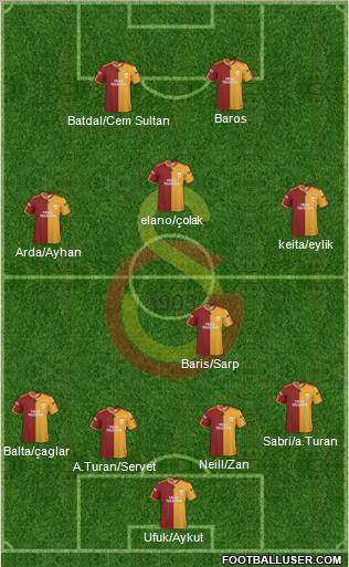 Galatasaray SK Formation 2010