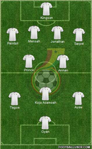 Ghana football formation