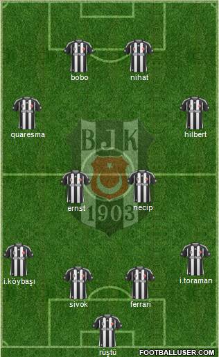 Besiktas JK Formation 2010