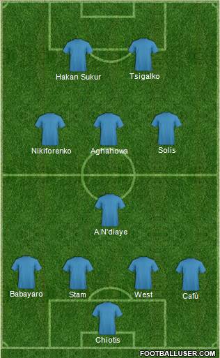 Championship Manager Team Formation 2010