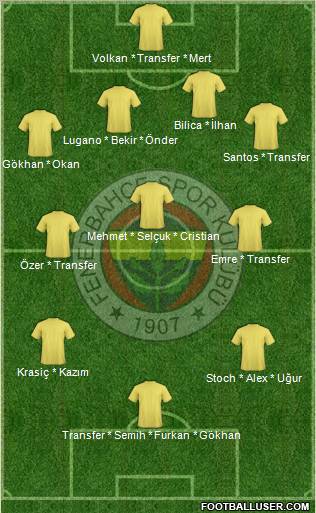 Fenerbahçe SK Formation 2010
