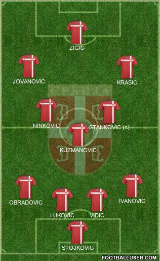 Serbia Formation 2010