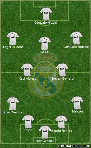 Real Madrid C.F. football formation