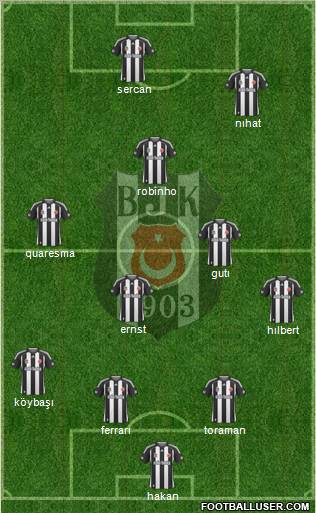 Besiktas JK Formation 2010