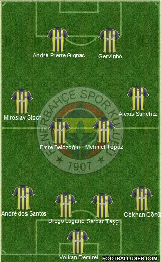 Fenerbahçe SK Formation 2010