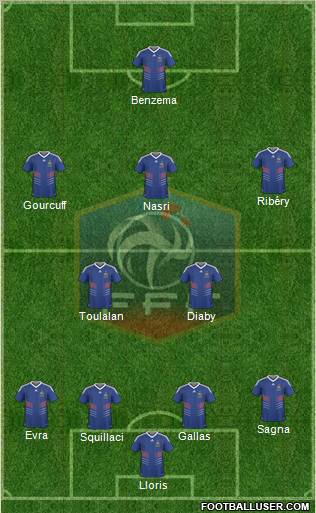 France 4-5-1 football formation