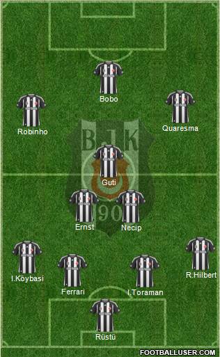 Besiktas JK Formation 2010