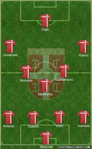 Serbia Formation 2010
