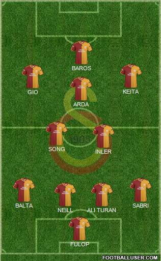 Galatasaray SK Formation 2010