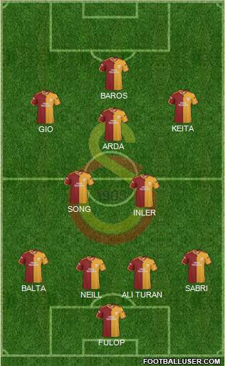 Galatasaray SK football formation