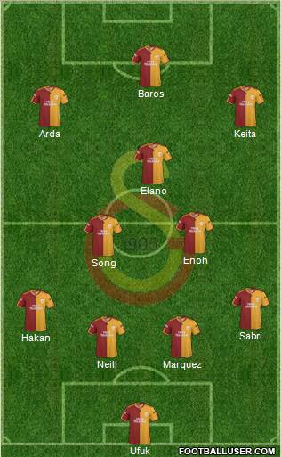 Galatasaray SK Formation 2010
