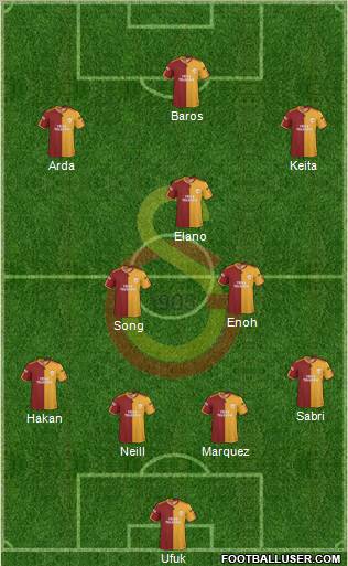 Galatasaray SK football formation