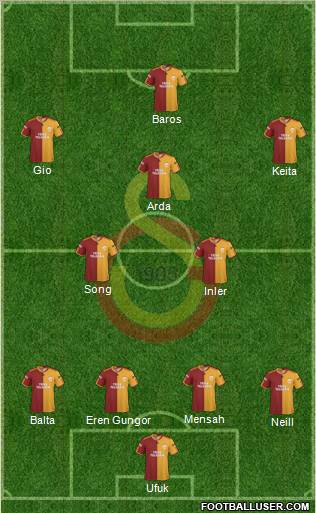 Galatasaray SK Formation 2010