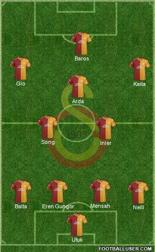 Galatasaray SK football formation