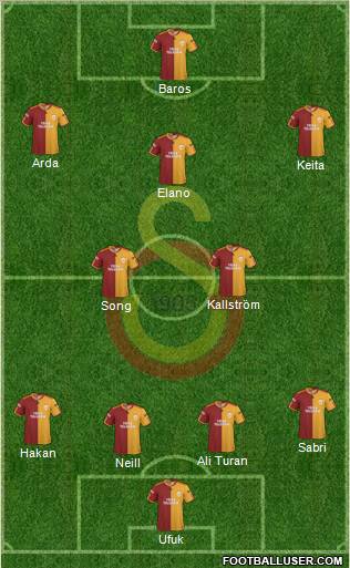 Galatasaray SK Formation 2010
