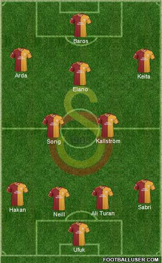 Galatasaray SK football formation