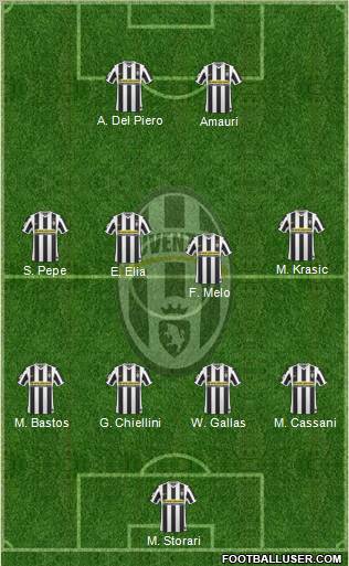 Juventus Formation 2010