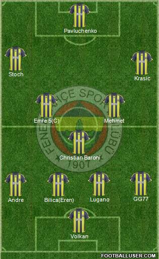 Fenerbahçe SK Formation 2010