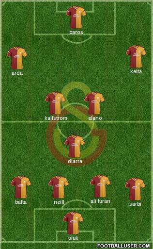 Galatasaray SK football formation