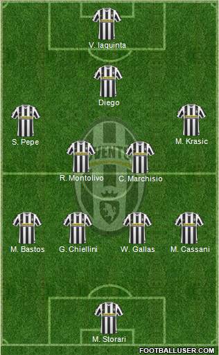 Juventus Formation 2010