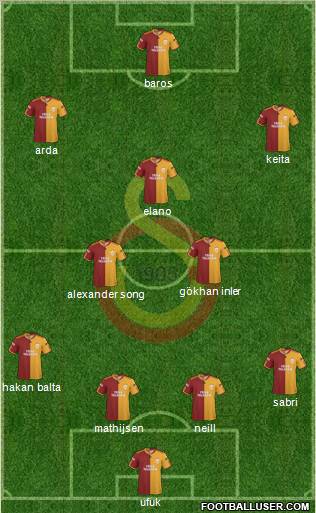 Galatasaray SK football formation