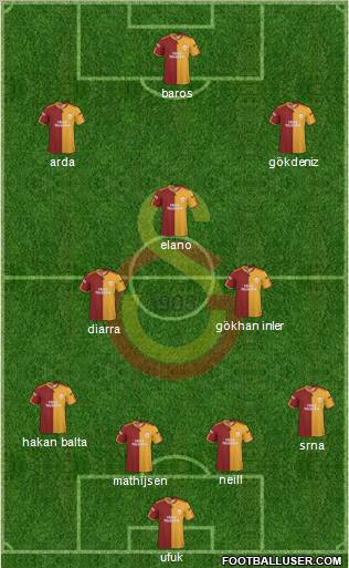Galatasaray SK Formation 2010