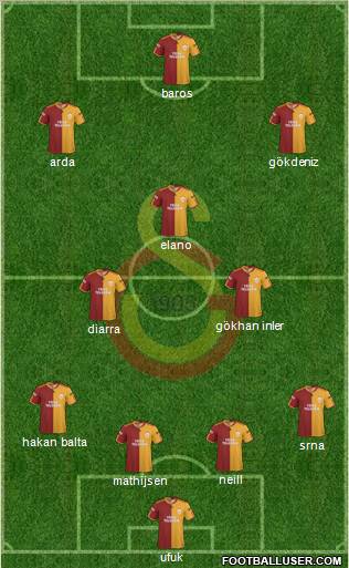 Galatasaray SK football formation