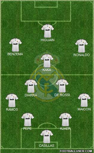 Real Madrid C.F. Formation 2010