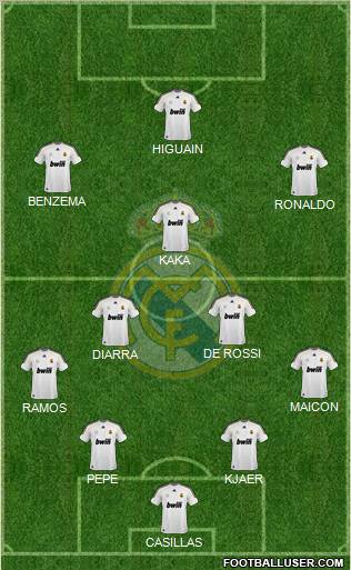 Real Madrid C.F. football formation