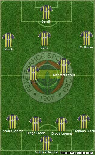 Fenerbahçe SK Formation 2010