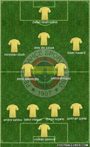 Fenerbahçe SK Formation 2010