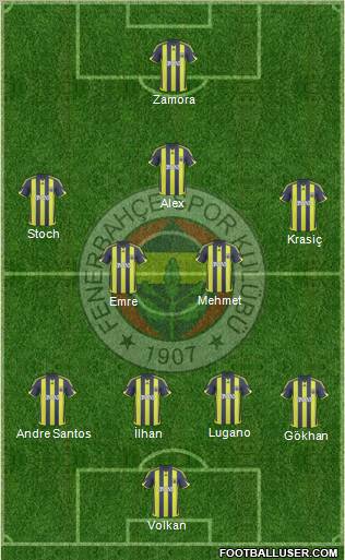 Fenerbahçe SK Formation 2010
