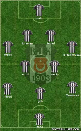 Besiktas JK Formation 2010
