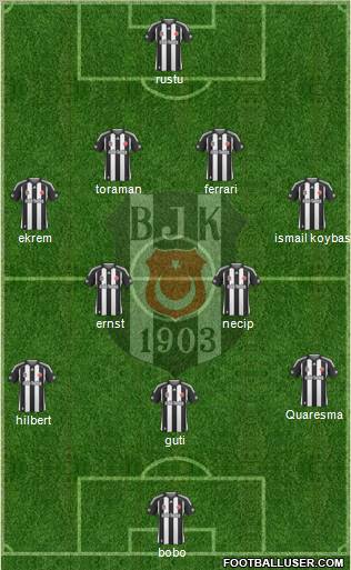 Besiktas JK football formation