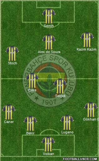 Fenerbahçe SK football formation