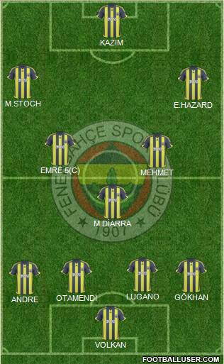 Fenerbahçe SK football formation