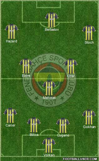 Fenerbahçe SK Formation 2010