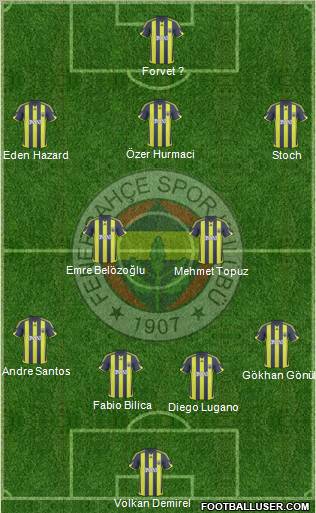 Fenerbahçe SK football formation