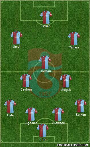 Trabzonspor football formation