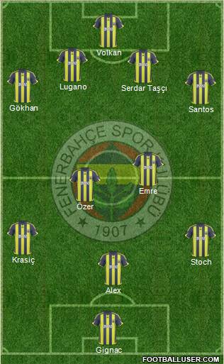 Fenerbahçe SK Formation 2010