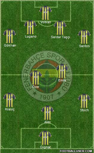 Fenerbahçe SK football formation