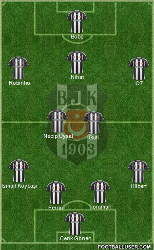 Besiktas JK Formation 2010