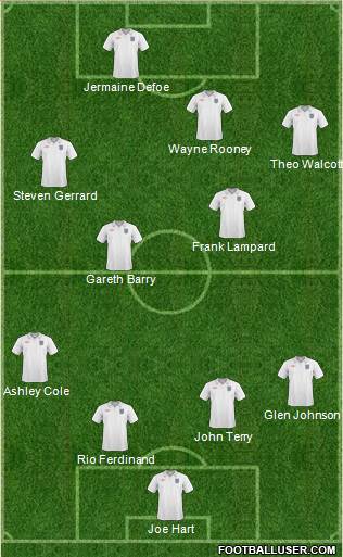 England football formation