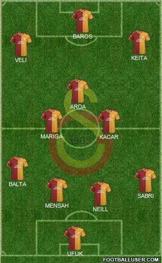 Galatasaray SK 5-4-1 football formation