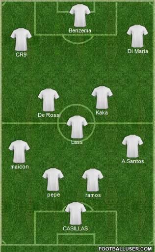 R. Madrid Castilla football formation