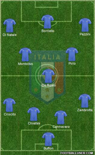 Italy football formation