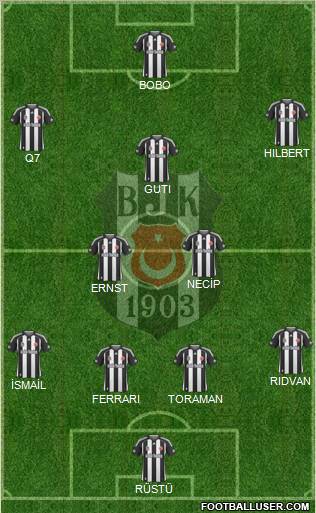 Besiktas JK Formation 2010