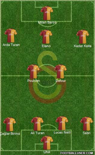Galatasaray SK Formation 2010