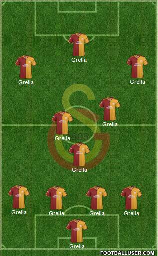 Galatasaray SK 4-3-3 football formation