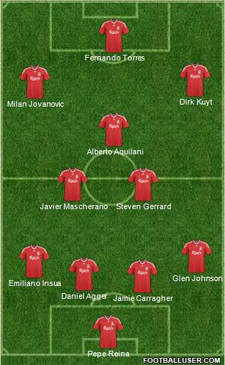 Liverpool Formation 2010